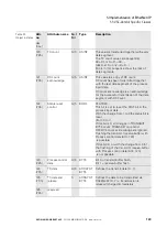 Preview for 123 page of Eaton XN-GWBR Series User Manual