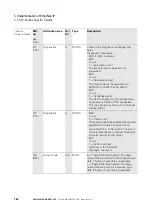 Preview for 124 page of Eaton XN-GWBR Series User Manual