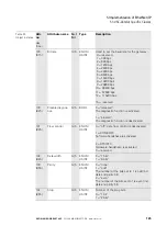 Preview for 125 page of Eaton XN-GWBR Series User Manual