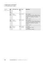 Preview for 126 page of Eaton XN-GWBR Series User Manual