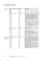 Preview for 134 page of Eaton XN-GWBR Series User Manual