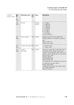 Preview for 135 page of Eaton XN-GWBR Series User Manual