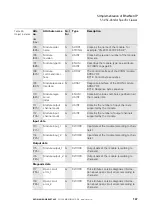 Preview for 137 page of Eaton XN-GWBR Series User Manual