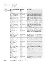 Preview for 138 page of Eaton XN-GWBR Series User Manual