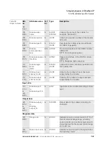 Preview for 141 page of Eaton XN-GWBR Series User Manual