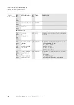 Preview for 142 page of Eaton XN-GWBR Series User Manual