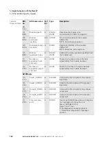 Preview for 144 page of Eaton XN-GWBR Series User Manual