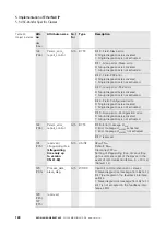 Preview for 148 page of Eaton XN-GWBR Series User Manual