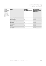 Preview for 177 page of Eaton XN-GWBR Series User Manual