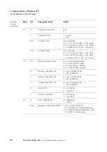 Preview for 78 page of Eaton XNE-GWBR-2ETH-MB User Manual