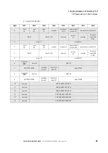 Preview for 81 page of Eaton XNE-GWBR-2ETH-MB User Manual