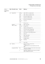 Preview for 83 page of Eaton XNE-GWBR-2ETH-MB User Manual