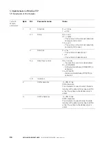 Preview for 86 page of Eaton XNE-GWBR-2ETH-MB User Manual