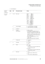 Preview for 87 page of Eaton XNE-GWBR-2ETH-MB User Manual