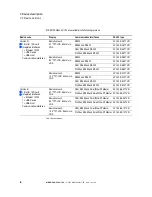 Preview for 8 page of Eaton XV-152 Series Operating Instructions Manual