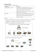 Preview for 11 page of EazzyDV P2P HD720P BULB Manual