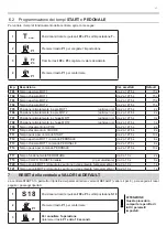 Preview for 17 page of EB TECHNOLOGY START S10 Manual