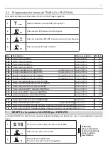 Preview for 85 page of EB TECHNOLOGY START S10 Manual