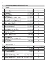 Preview for 110 page of EB TECHNOLOGY START S10 Manual