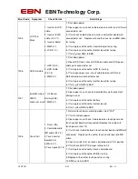 Preview for 5 page of EBN POS-7012EG-370 Service Manual