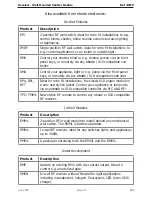 Preview for 31 page of Ebode XDOM RMV User Manual