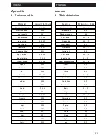 Preview for 31 page of Ebro TFI 550 User Manual