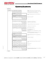 Preview for 39 page of Ebtron GTx116 Technical Manual