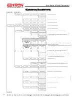 Preview for 42 page of Ebtron GTx116 Technical Manual