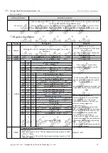 Preview for 18 page of Ebyte 2G4L27 User Manual