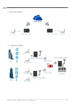 Preview for 19 page of Ebyte 400SL22-GPRS User Manual