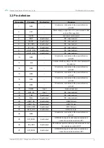 Preview for 7 page of Ebyte ASR6601 User Manual