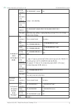 Preview for 21 page of Ebyte ASR6601 User Manual