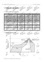 Preview for 10 page of Ebyte E01-2G4M27SX User Manual