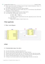 Preview for 8 page of Ebyte E10-433MD3 User Manual