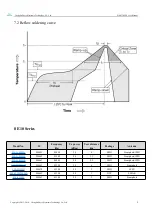 Preview for 10 page of Ebyte E10-433MD3 User Manual