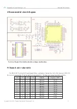 Preview for 9 page of Ebyte E200-900A17S User Manual