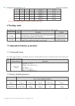 Preview for 10 page of Ebyte E200-900A17S User Manual