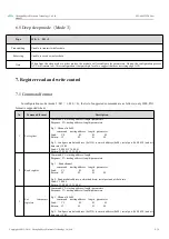 Preview for 15 page of Ebyte E22-400T22DC User Manual