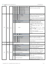 Preview for 17 page of Ebyte E22-400T22DC User Manual