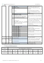 Preview for 18 page of Ebyte E22-400T22DC User Manual