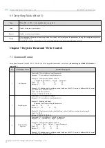 Preview for 15 page of Ebyte E22-400T30S User Manual