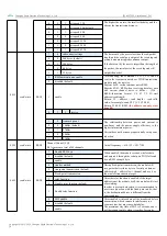 Preview for 17 page of Ebyte E22-400T30S User Manual