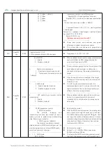 Preview for 19 page of Ebyte E22-400T30S1C User Manual