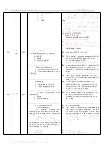 Preview for 19 page of Ebyte E22-900T30S1C User Manual