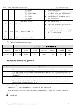 Preview for 20 page of Ebyte E22-900T30S1C User Manual