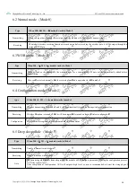 Preview for 14 page of Ebyte E22 T22S Series User Manual