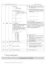 Preview for 18 page of Ebyte E220-400T30S User Manual