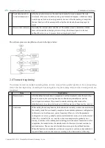 Preview for 9 page of Ebyte E30-780T20S User Manual