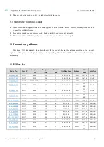 Preview for 19 page of Ebyte E32-170T30D User Manual