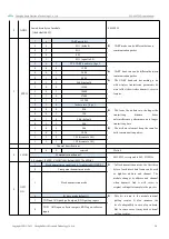 Preview for 17 page of Ebyte E32-900T30D User Manual